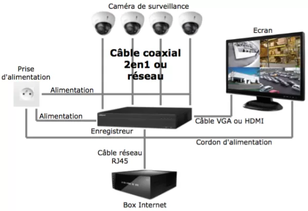 Installation caméra surveillance — photo 3